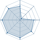 Potentiel de guigui53 � l'Ar�ne #29