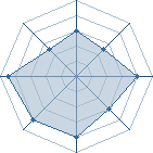 Potentiel de Obinthebe$t � l'Ar�ne #29