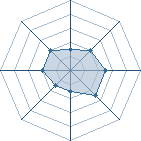 Potentiel de Nassay � l'Ar�ne #29