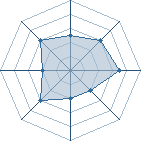 Potentiel de Konohomaru � l'Ar�ne #29