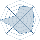 Potentiel de Sarayuki � l'Ar�ne #29