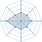 Potentiel de Naru93 � l'Ar�ne #29