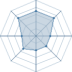 Potentiel de frifrite � l'Ar�ne #29