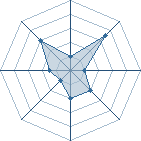 Potentiel de floodon � l'Ar�ne #29