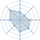 Potentiel de narutoshippuu � l'Ar�ne #29