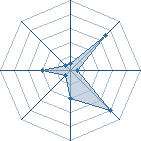 Potentiel de Generator � l'Ar�ne #29