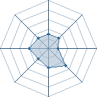 Potentiel de The $quall � l'Ar�ne #29