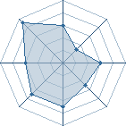 Potentiel de zoumc10 � l'Ar�ne #29