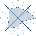 Potentiel de uchiwa180894 � l'Ar�ne #29