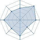 Potentiel de Black-M � l'Ar�ne #29