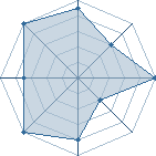 Potentiel de Zenshou � l'Ar�ne #29