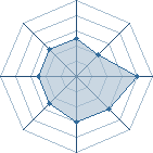 Potentiel de H. l'Avatar � l'Ar�ne #29