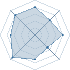 Potentiel de Sucrette � l'Ar�ne #29