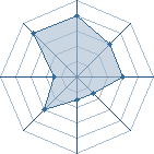 Potentiel de la Mord'Sith � l'Ar�ne #29