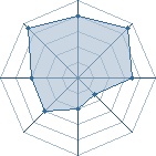 Potentiel de Silver � l'Ar�ne #29