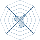 Potentiel de Mizukuri-Sama � l'Ar�ne #29