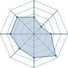 Potentiel de NiBi-SaMa � l'Ar�ne #29