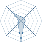 Potentiel de Panoramix � l'Ar�ne #29