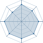 Potentiel de Hakina � l'Ar�ne #29