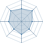 Potentiel de Miyagi � l'Ar�ne #29