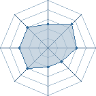 Potentiel de Na[R&ugrave;to] � l'Ar�ne #29