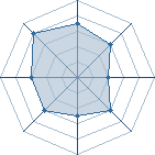 Potentiel de Kami Sama � l'Ar�ne #29