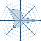 Potentiel de the king008 � l'Ar�ne #29