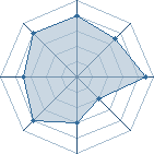 Potentiel de itachi4466 � l'Ar�ne #29