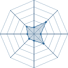 Potentiel de naruto yann � l'Ar�ne #29