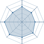 Potentiel de Rhaegal � l'Ar�ne #29