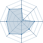 Potentiel de cervo_solo � l'Ar�ne #29