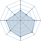 Potentiel de Darkogen � l'Ar�ne #29