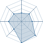 Potentiel de atos � l'Ar�ne #29