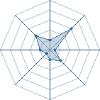 Potentiel de criquet � l'Ar�ne #29