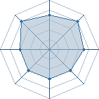 Potentiel de -kitty- � l'Ar�ne #29