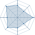 Potentiel de M0RiMiR � l'Ar�ne #29