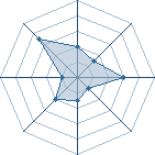 Potentiel de louve-bleu � l'Ar�ne #29