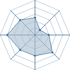 Potentiel de aloxo � l'Ar�ne #29