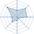 Potentiel de laurentinho � l'Ar�ne #29