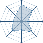 Potentiel de Manda-sama � l'Ar�ne #29