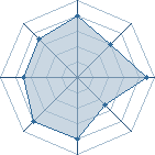 Potentiel de Harvey Dent � l'Ar�ne #29