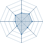 Potentiel de .yondaime1. � l'Ar�ne #29