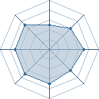 Potentiel de rlee � l'Ar�ne #29