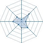 Potentiel de bibah � l'Ar�ne #29