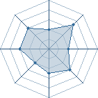 Potentiel de Ra&iuml;do-sama � l'Ar�ne #29