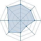 Potentiel de Cosette � l'Ar�ne #29