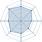 Potentiel de Ma&icirc;tre Yi � l'Ar�ne #29