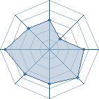 Potentiel de the phenom � l'Ar�ne #29