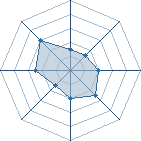 Potentiel de Kenishiro91 � l'Ar�ne #29