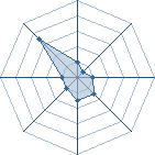 Potentiel de Patrick.619 � l'Ar�ne #29